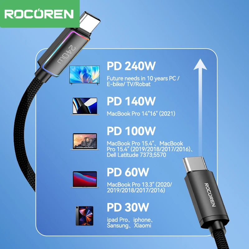 Rocoren 240W 5A High Power - CONGATON
