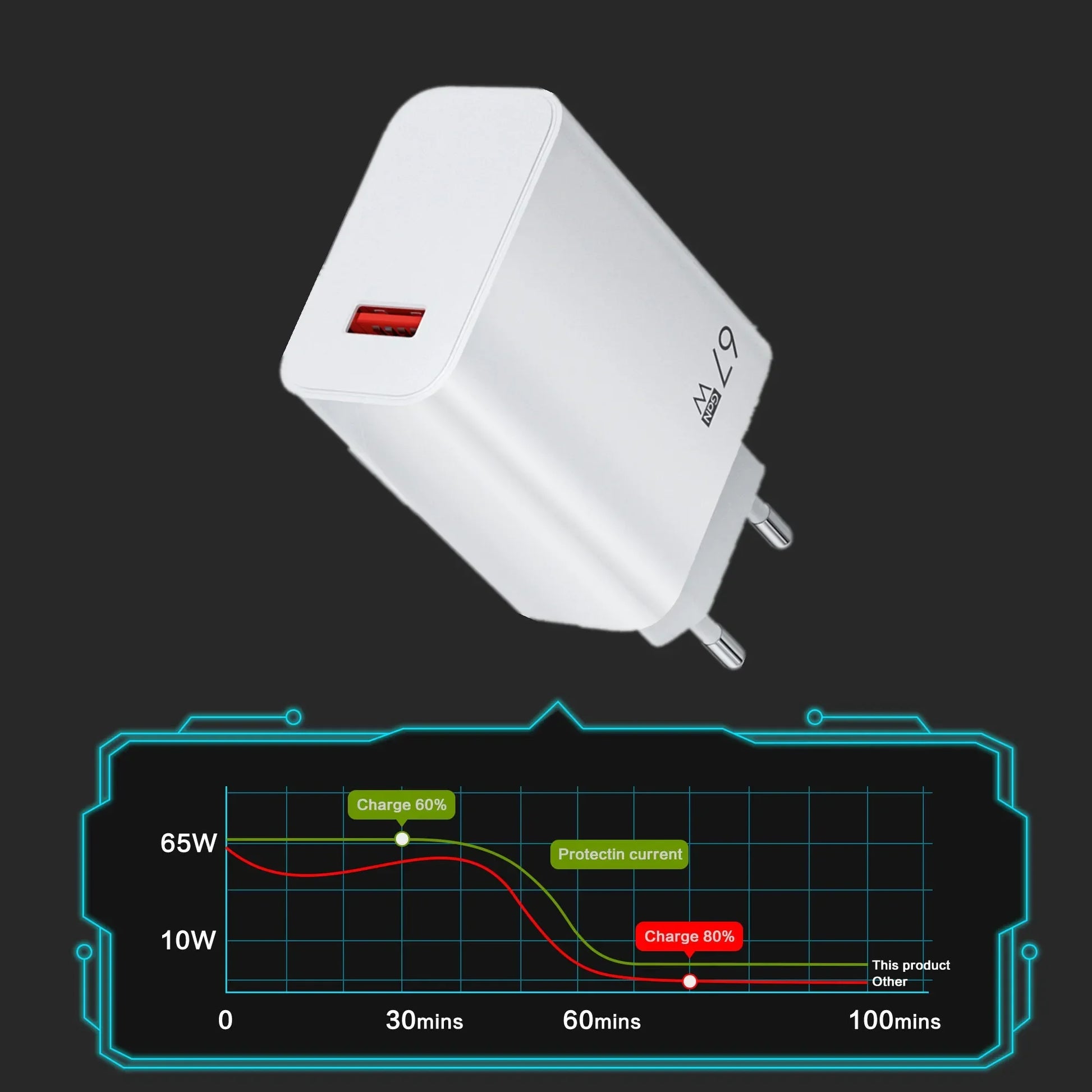 For Xiaomi 67W USB Super Fast Charger - CONGATON