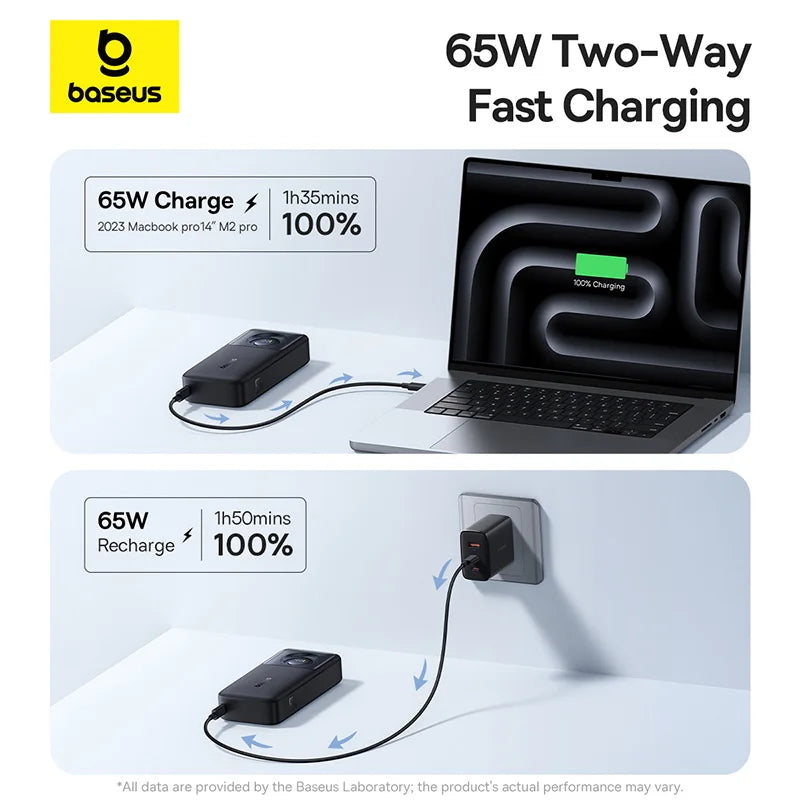 Baseus 65W Power Bank 20000mah - CONGATON