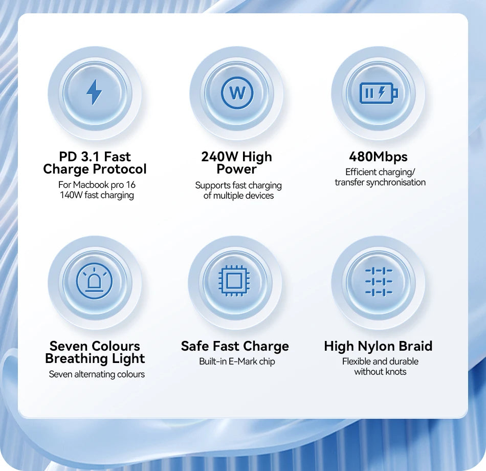 Rocoren 240W 5A High Power - CONGATON