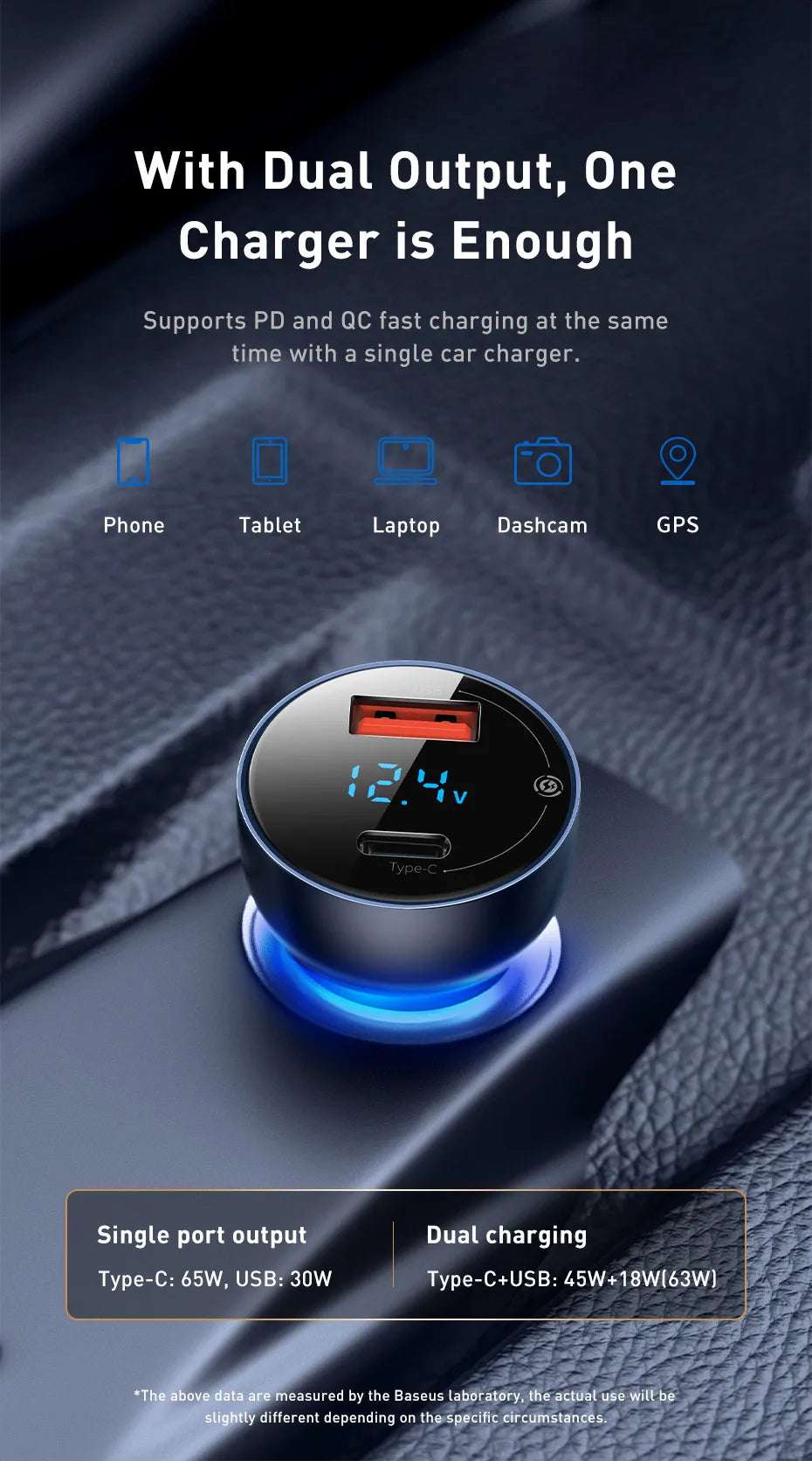 Baseus 65W PPS Car Charger - CONGATON