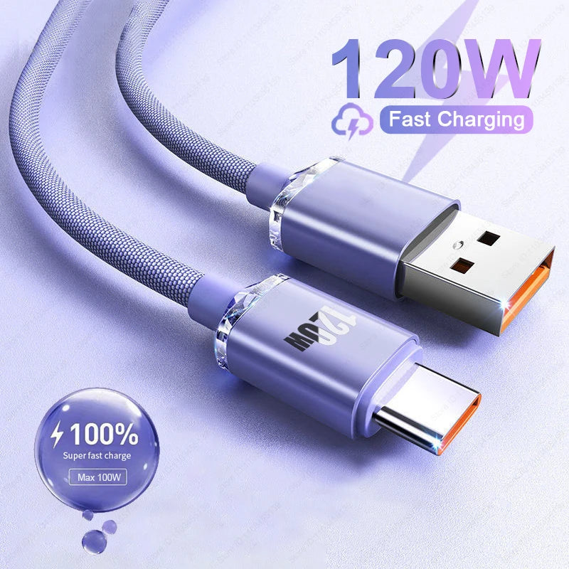120W 6A Fast Charge USB Type C - CONGATON