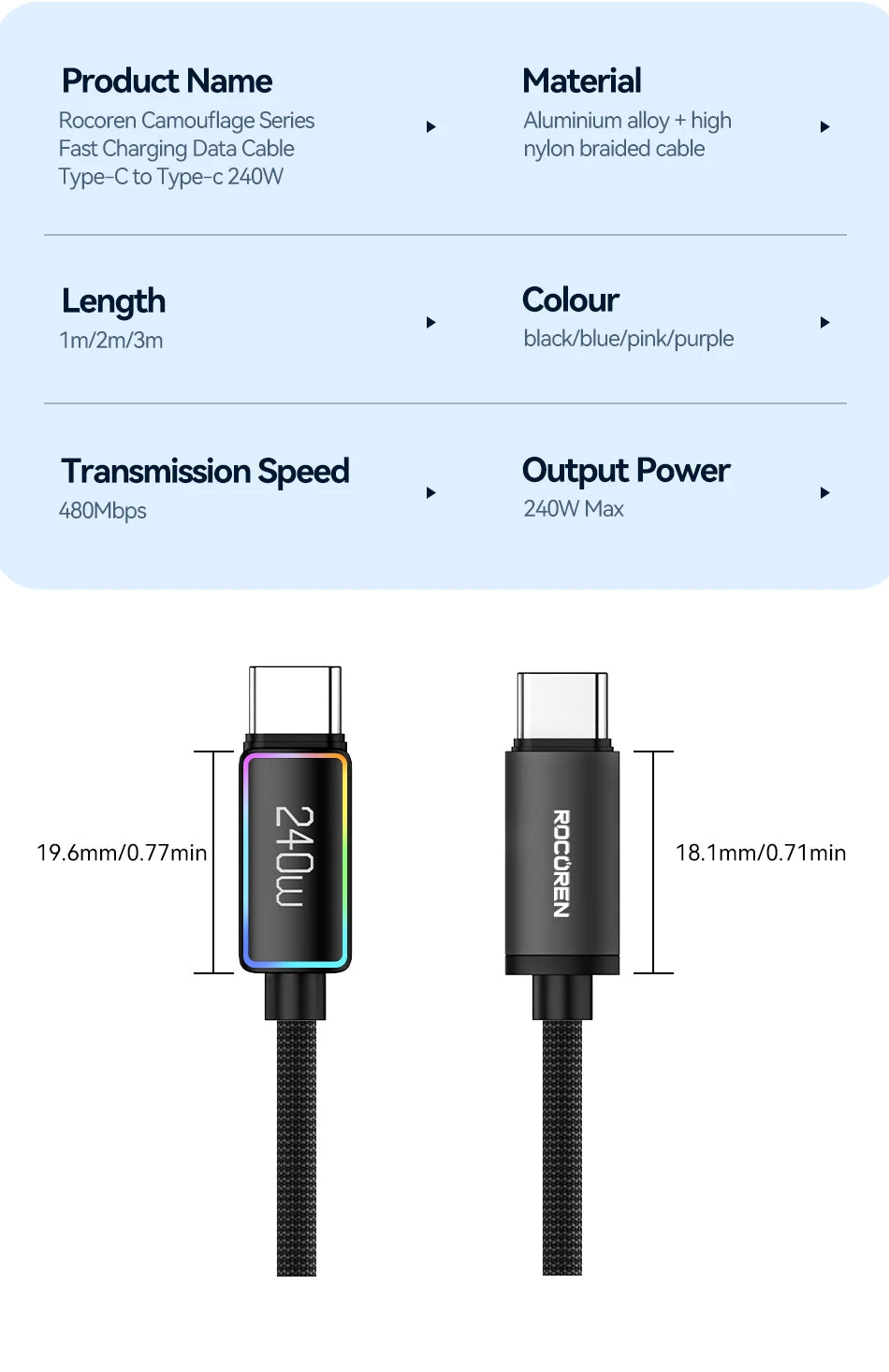 Rocoren 240W 5A High Power - CONGATON