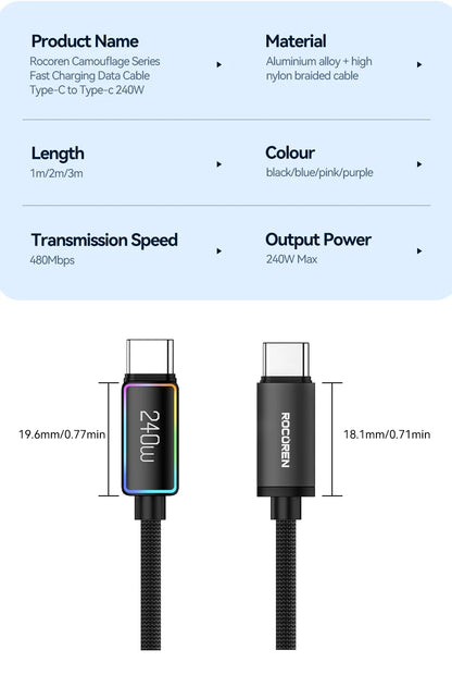 Rocoren 240W 5A High Power - CONGATON
