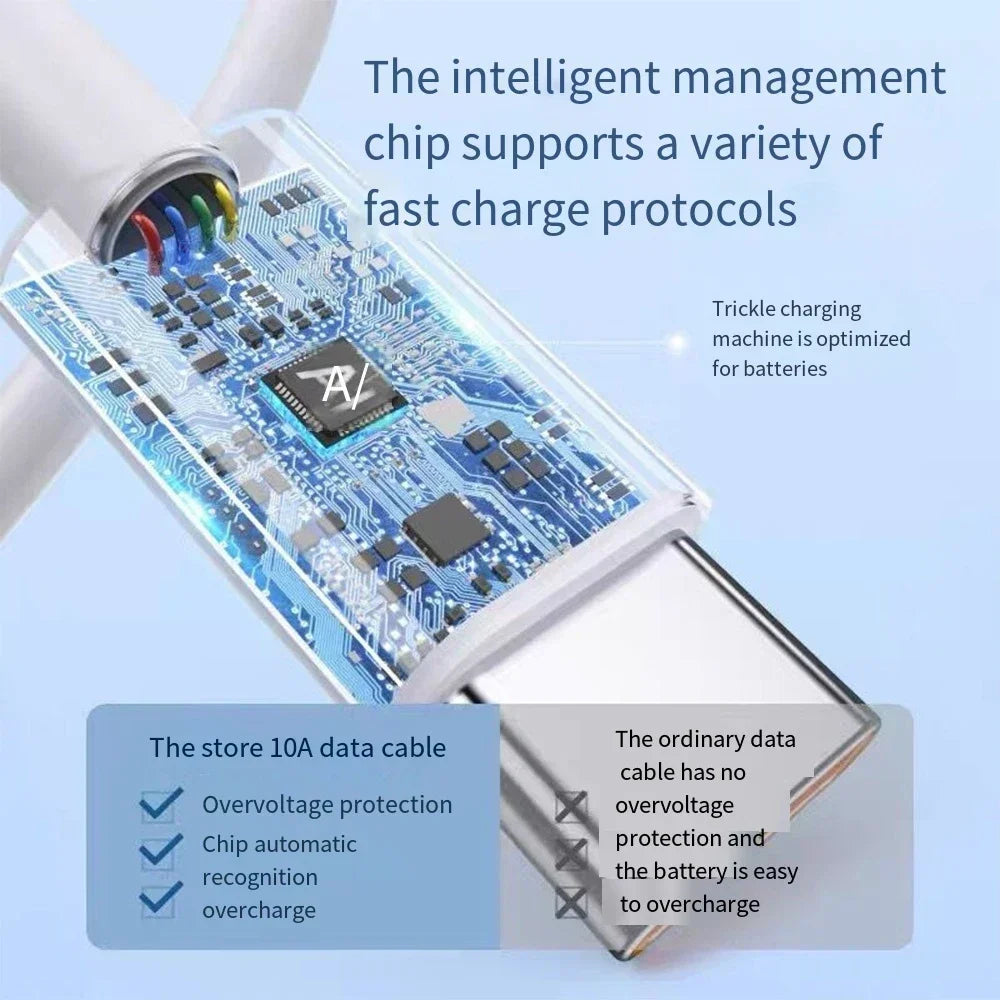 Universal 120W 10A Fast Charger - CONGATON
