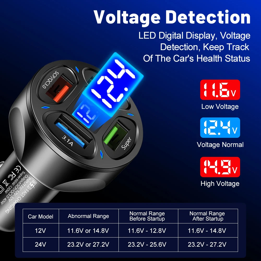 AIXXCO 3 Ports USB Car Charger - CONGATON