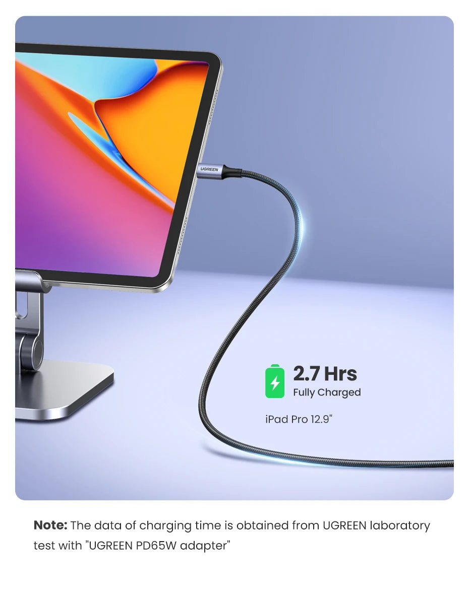 UGREEN 100W USB Type C - CONGATON
