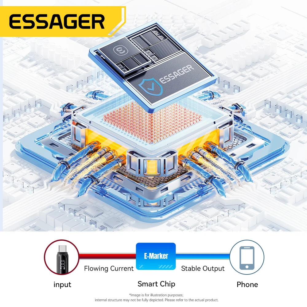 Essager USB C Cable 29W - CONGATON