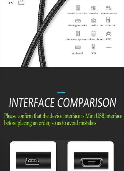 Mini USB Cable Fast Data Charger Cable - CONGATON