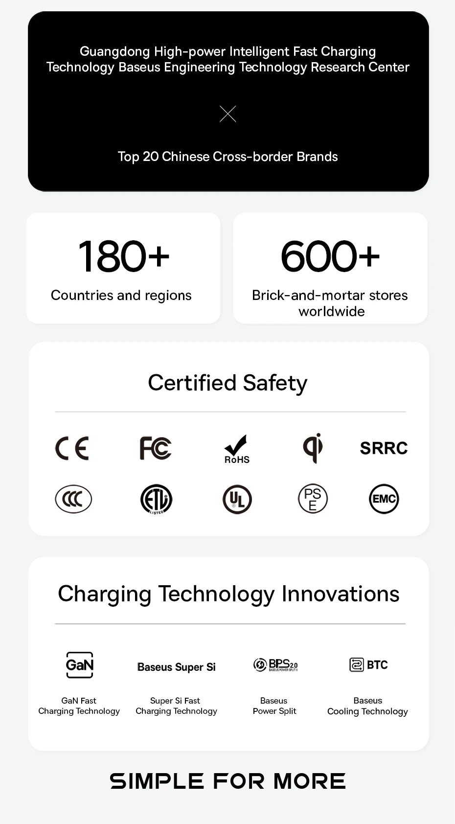 Baseus 65W Power Bank 20000mah - CONGATON