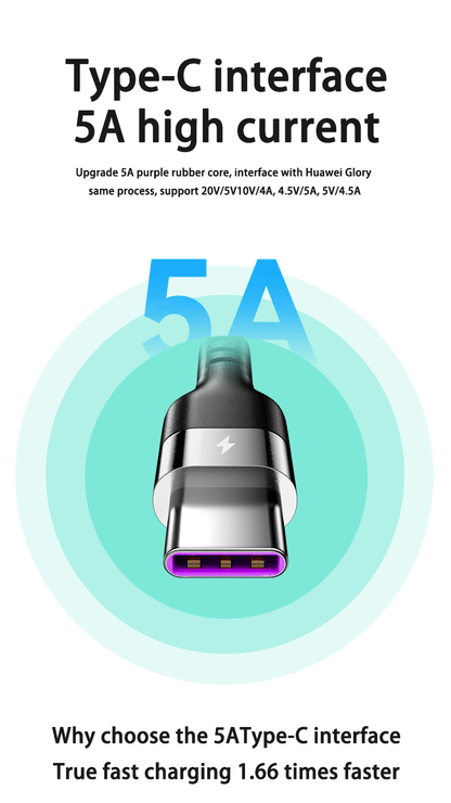 66W 5A Fast Charging Type C - CONGATON
