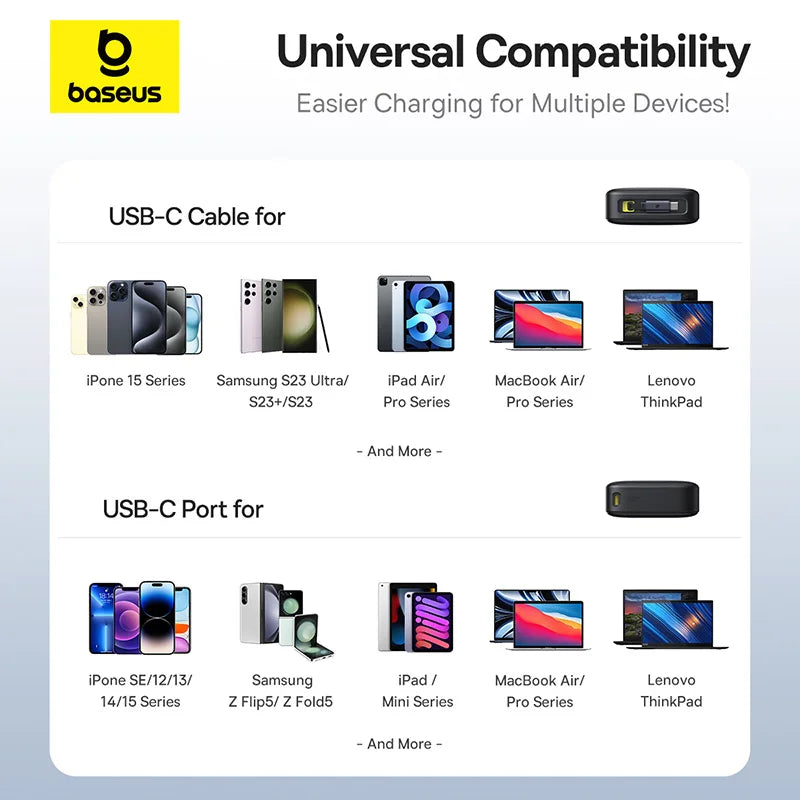 Baseus 65W Power Bank 20000mah - CONGATON