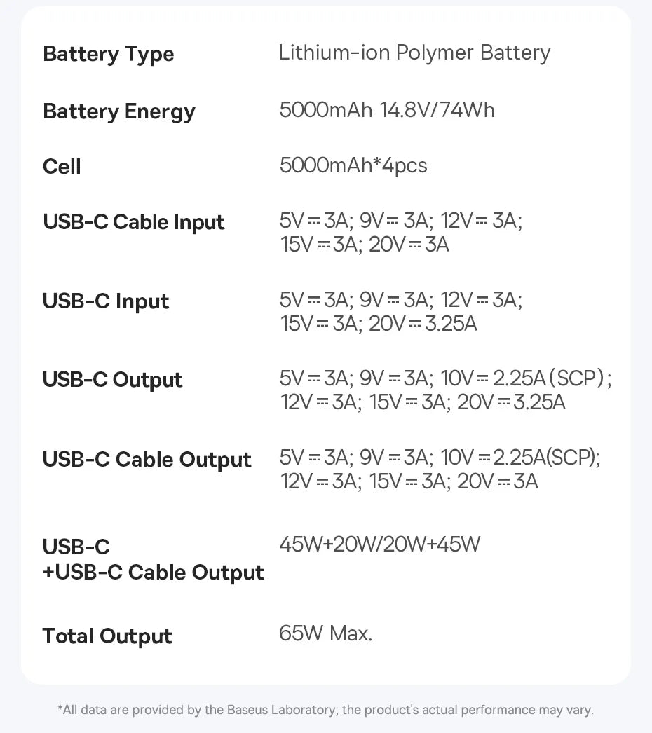 Baseus 65W Power Bank 20000mah - CONGATON