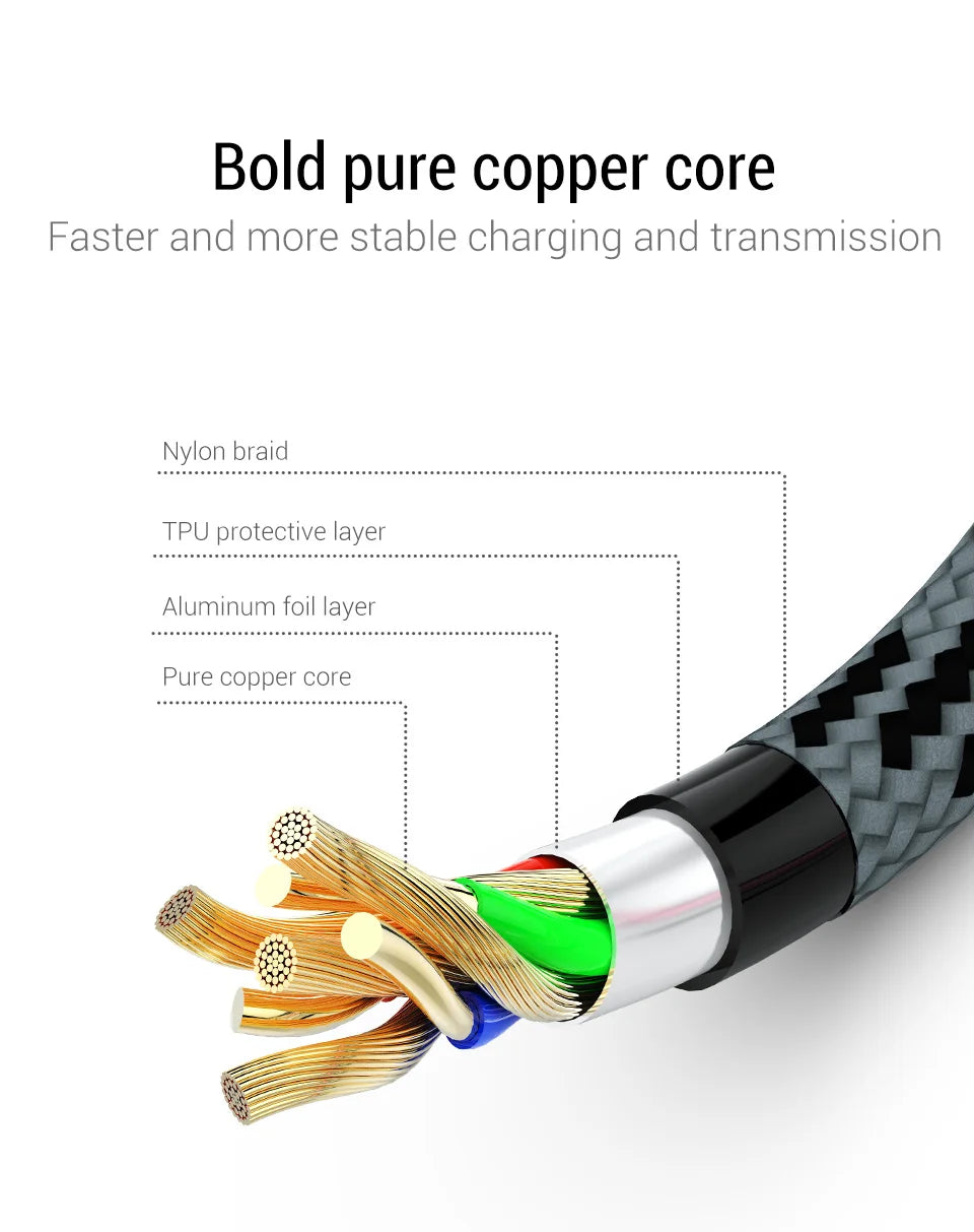 PZOZ Usb Cable - CONGATON