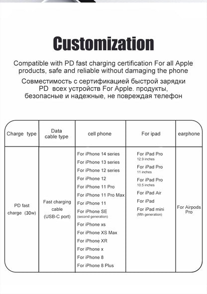 PD 30W USB Cable - CONGATON
