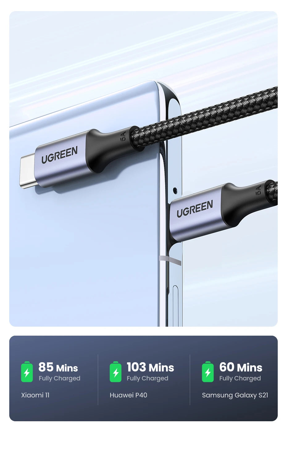 UGREEN 100W USB Type C - CONGATON