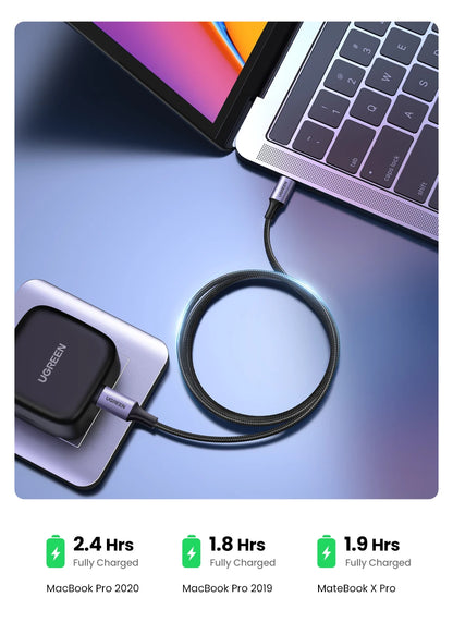UGREEN 100W USB Type C - CONGATON