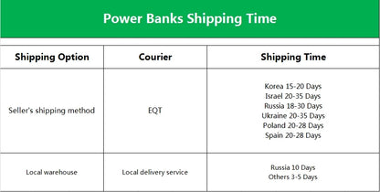 Rocoren Power Bank 10000mAh - CONGATON