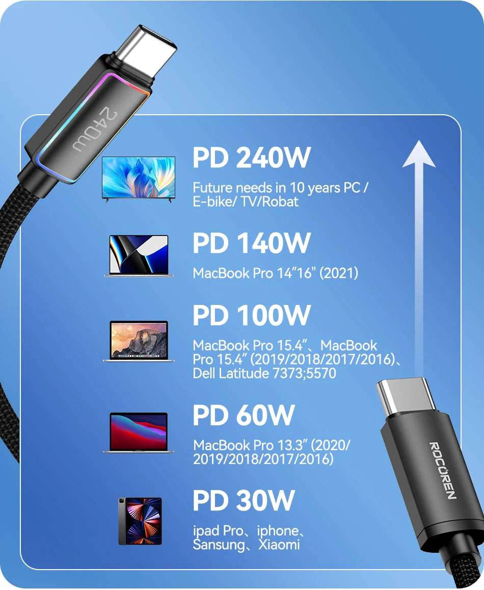 Rocoren 240W 5A High Power - CONGATON