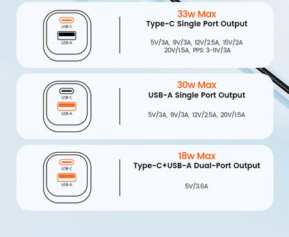 Toocki 33W GaN USB Type C Charger - CONGATON