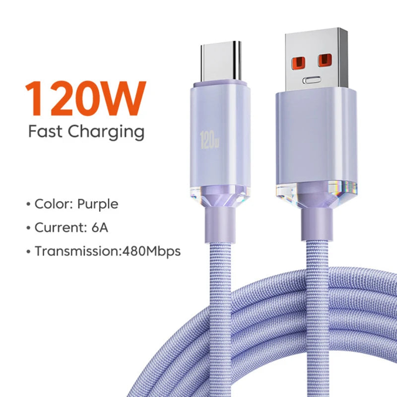 120W 6A Fast Charge USB Type C - CONGATON