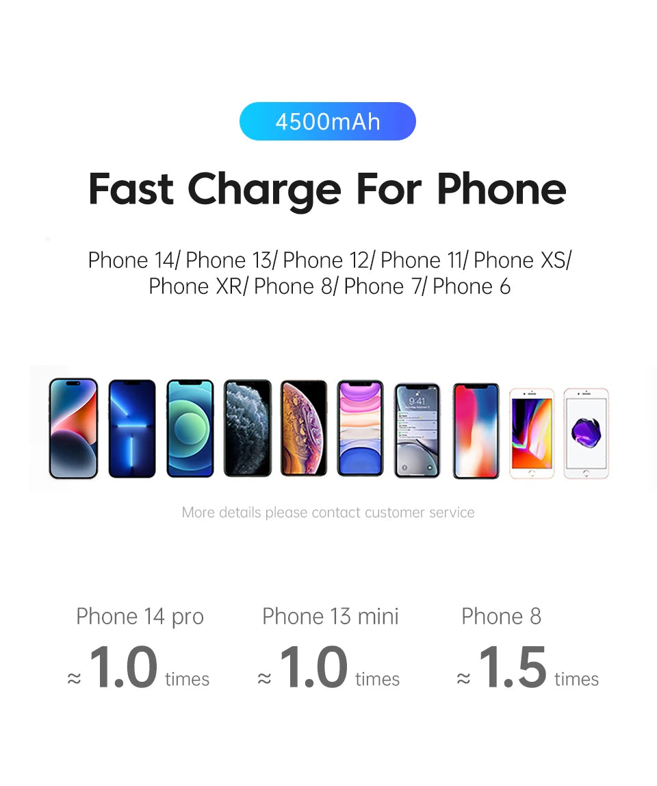 KUULAA Mini Power Bank 4500mAh - CONGATON