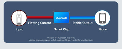 Essager 120W USB Type C Cable - CONGATON