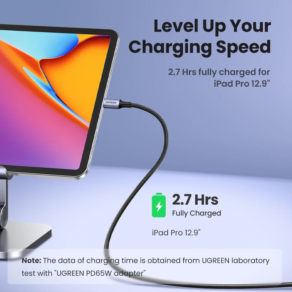 UGREEN 100W USB Type C - CONGATON