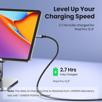 UGREEN 100W USB Type C - CONGATON