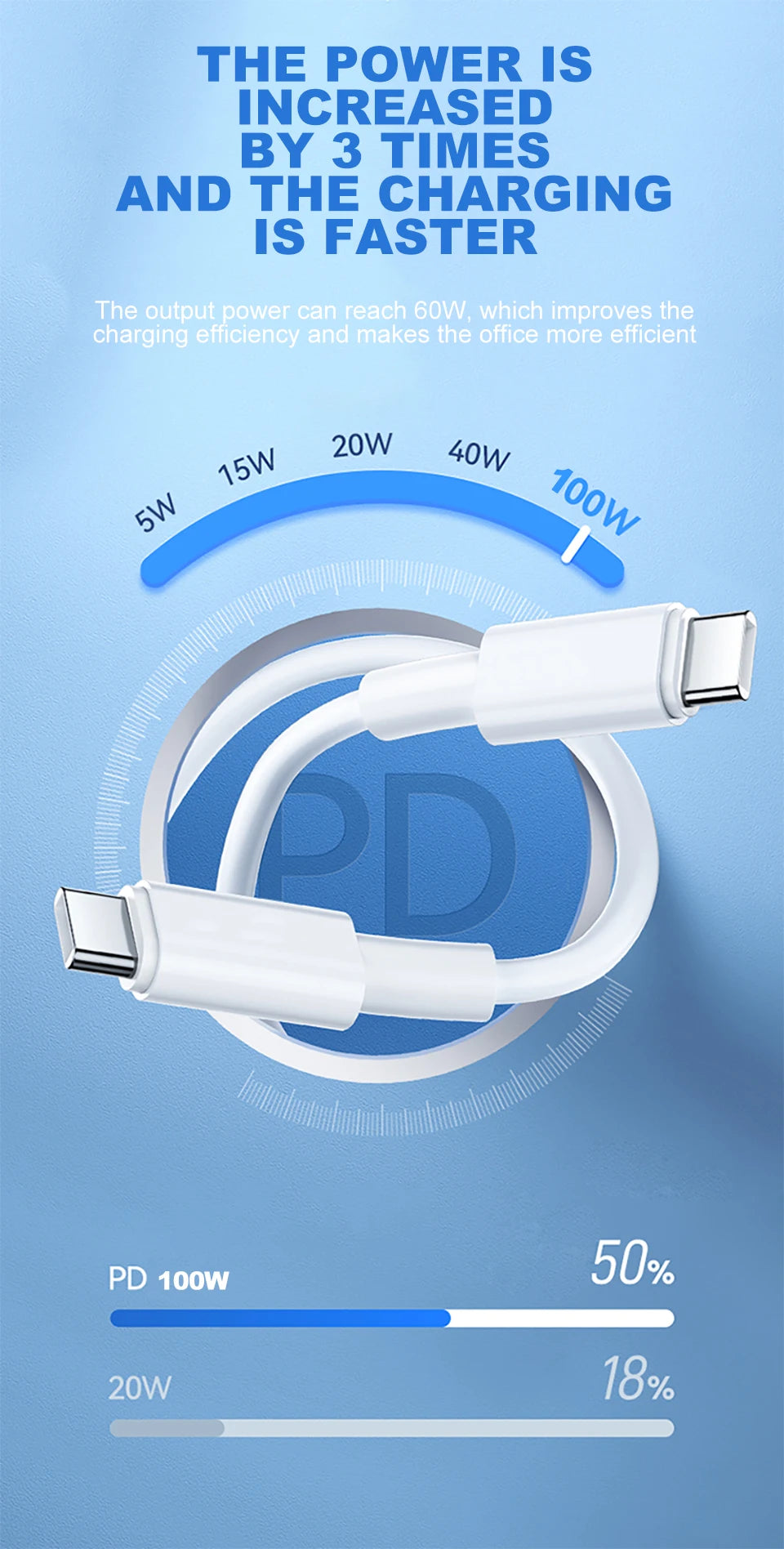 USB Cable 100W - CONGATON