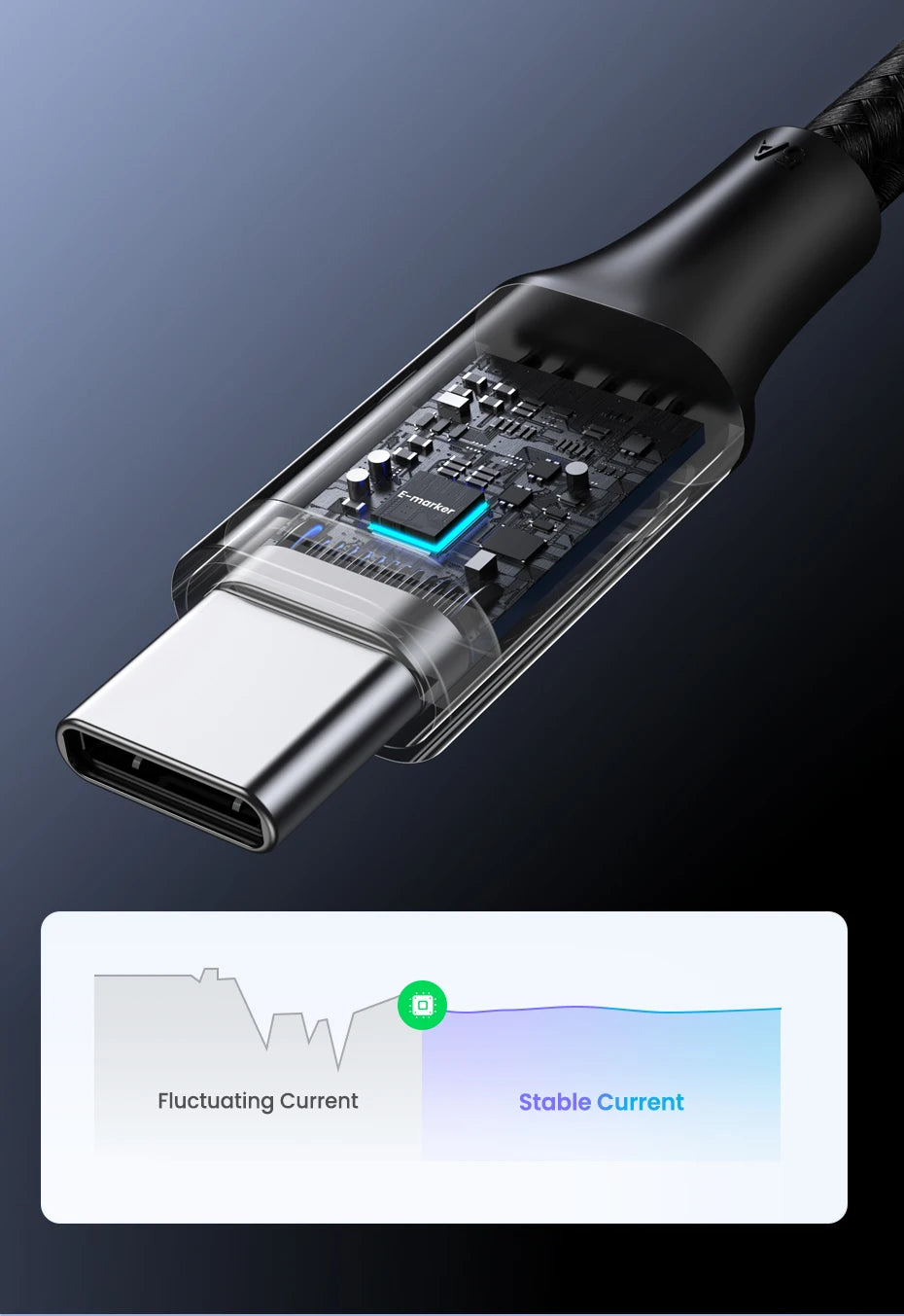 UGREEN 100W USB Type C - CONGATON