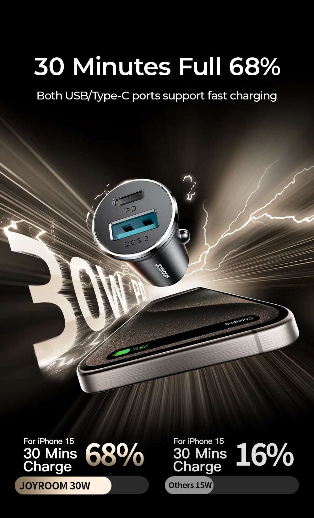 Joyroom 30W USB C Car Charger Adapter - CONGATON