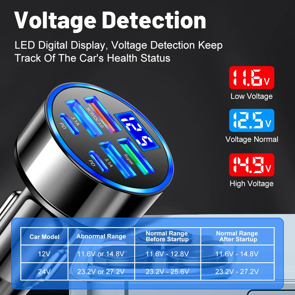 100W 6/8 Ports Car Charger Fast Charging - CONGATON