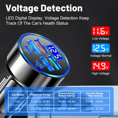 100W 6/8 Ports Car Charger Fast Charging - CONGATON