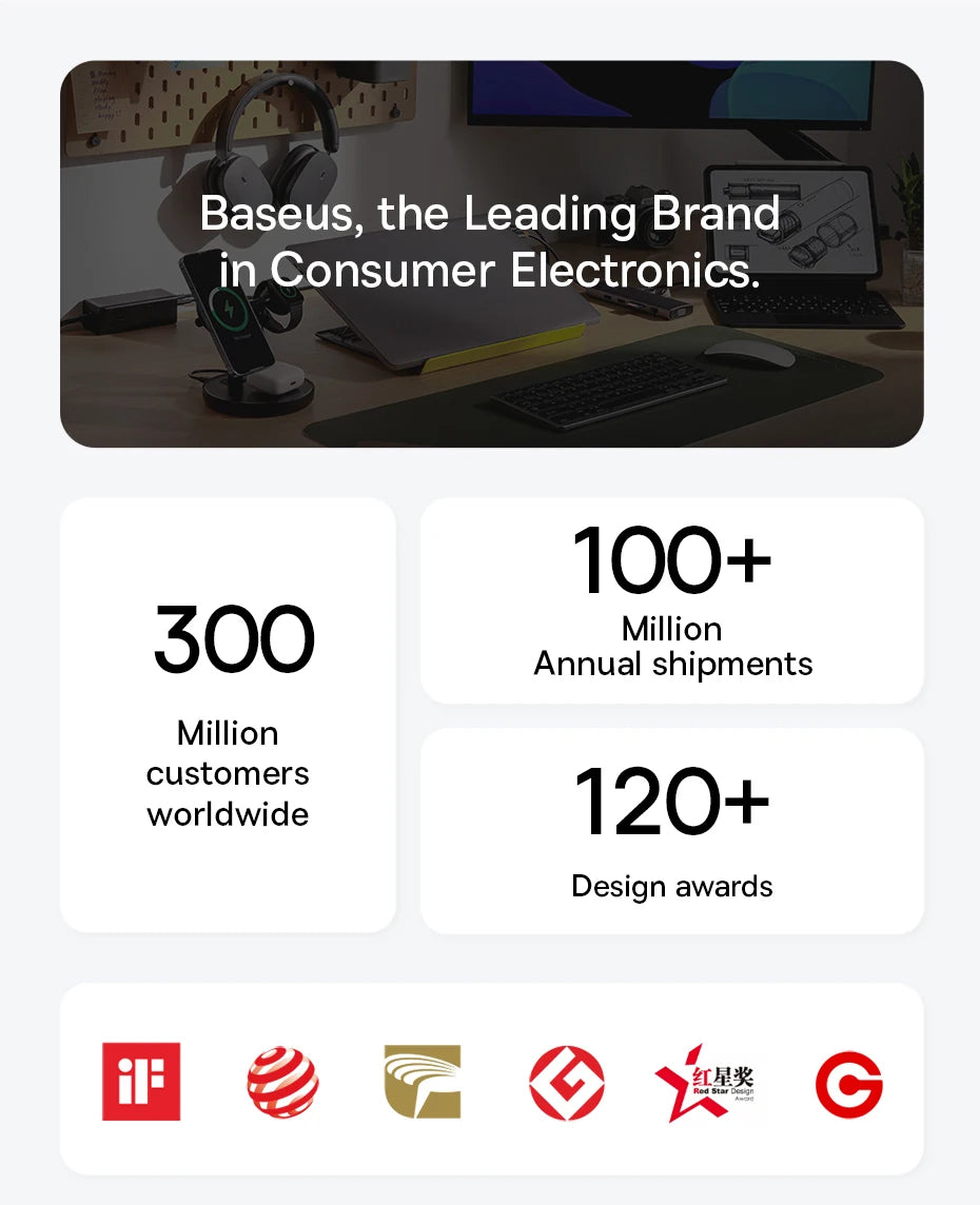 Baseus 65W Power Bank 20000mah - CONGATON