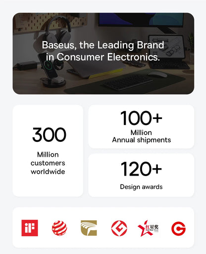Baseus 65W Power Bank 20000mah - CONGATON